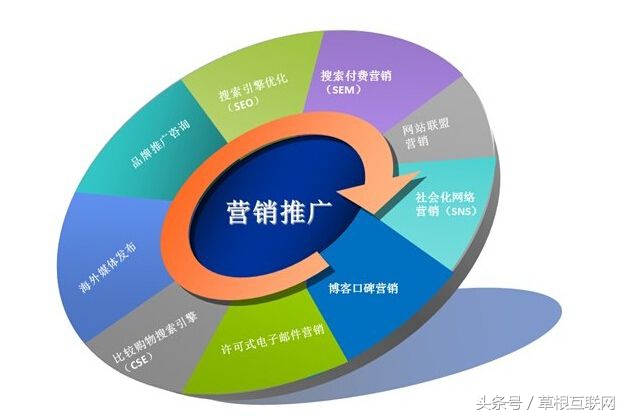 品牌网络推广